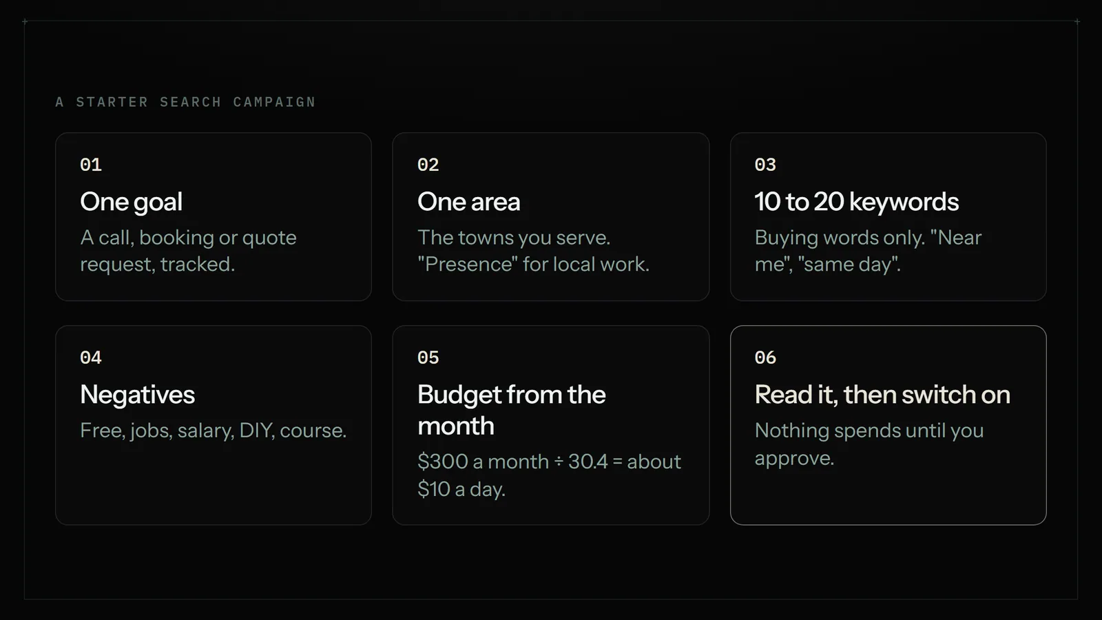 Six steps for a starter Search campaign: one tracked goal, one area, 10 to 20 buying keywords, negative keywords, a daily budget set from the monthly amount, and a review before switching it on