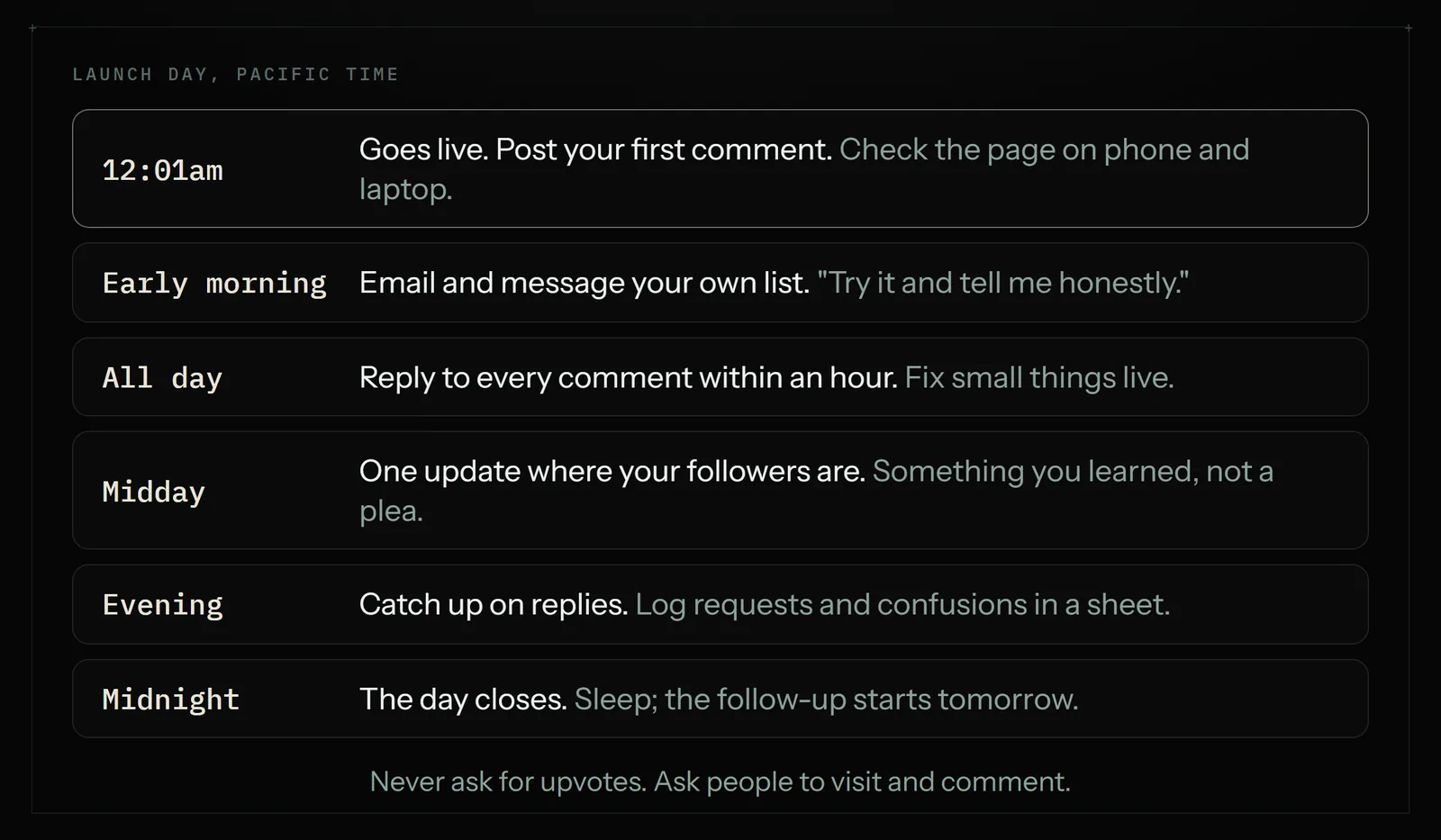 Launch day in Pacific time: go live at 12:01am and post the first comment, message your own list in the early morning, reply to every comment all day, post one update at midday, catch up in the evening, and the day closes at midnight