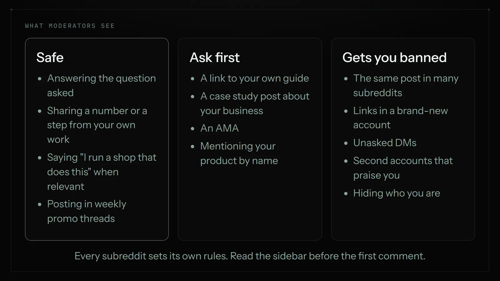 Three columns of Reddit behaviour: safe (answering the question, sharing your own numbers, saying what you do when relevant, weekly promo threads), ask a moderator first (links to your guide, case studies, AMAs, naming your product), and gets you banned (cross-posting, links from a new account, unasked DMs, second accounts, hiding who you are)
